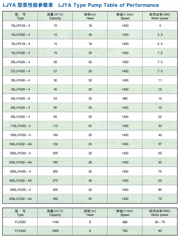 LJYA係列料漿泵（立式）參數表2