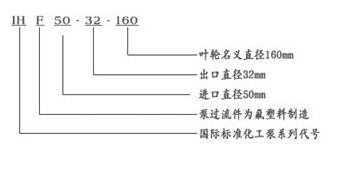 FB、AFB型耐腐蝕91短视频免费下载