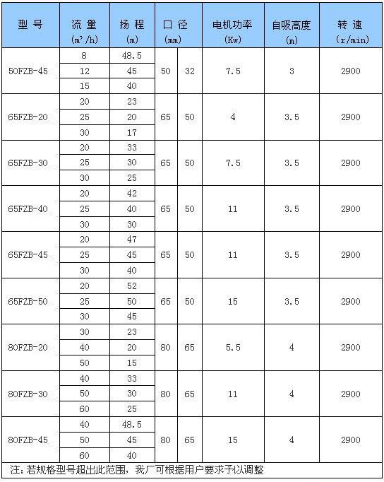 FZB係列氟塑料91短视频版高清在线观看WWW