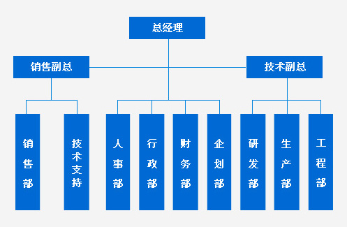  無密封自控自吸廠家